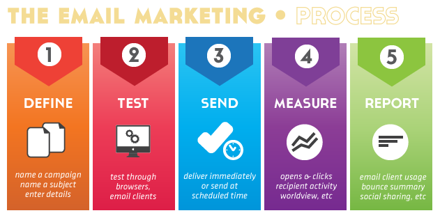 email marketing company model town second, email marketing company model town second, email marketing model town second